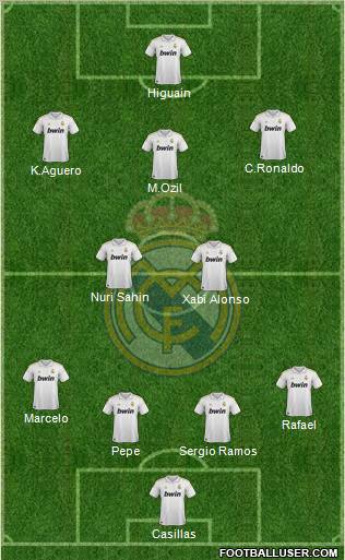 Real Madrid C.F. Formation 2012
