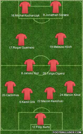 Champions League Team Formation 2012