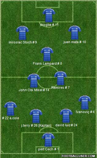 Chelsea Formation 2012
