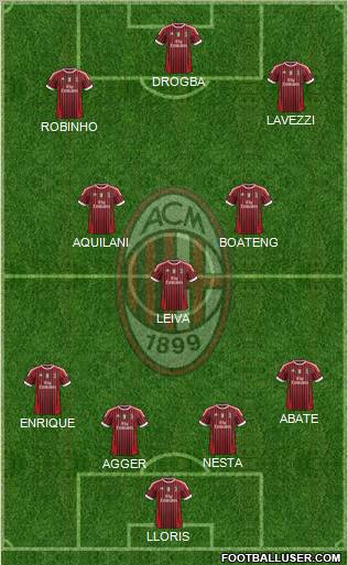 A.C. Milan Formation 2012