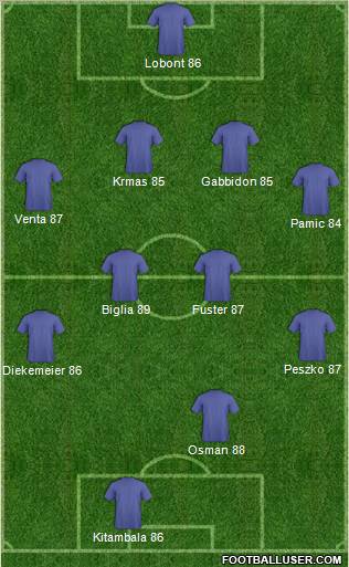 Dream Team Formation 2012