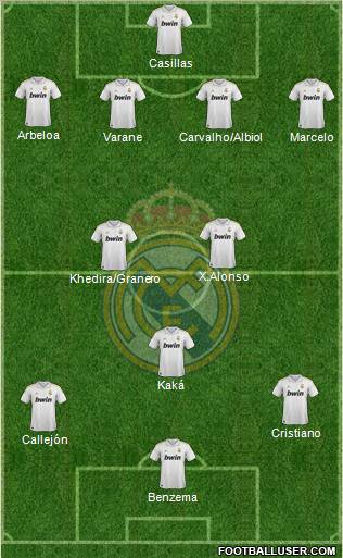 Real Madrid C.F. Formation 2012