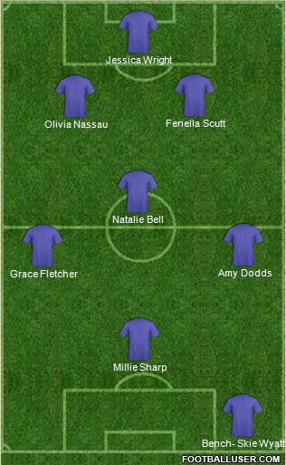 Champions League Team Formation 2012