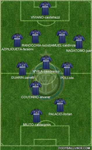 F.C. Internazionale Formation 2012