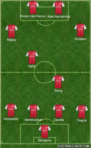 Arsenal Formation 2012