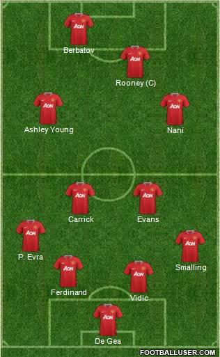 Manchester United Formation 2012