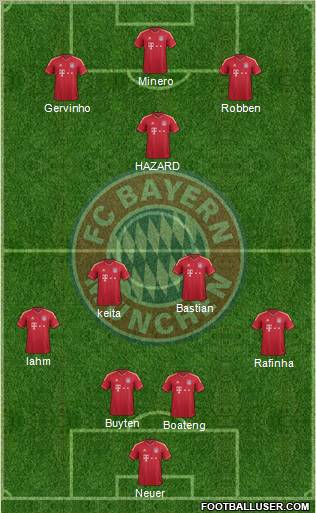 FC Bayern München Formation 2012