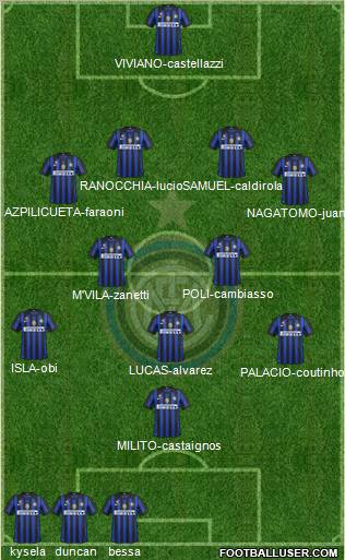 F.C. Internazionale Formation 2012