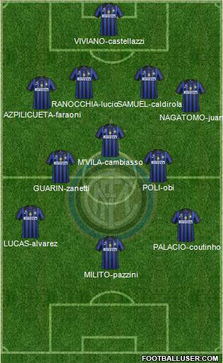 F.C. Internazionale Formation 2012