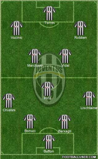 Juventus Formation 2012