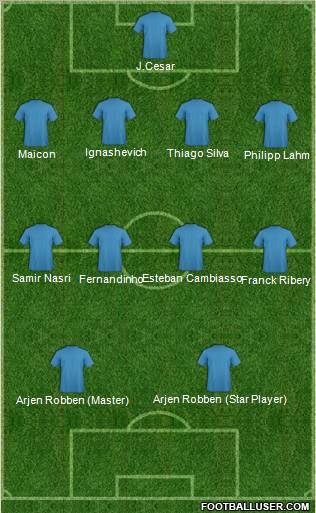 Champions League Team Formation 2012