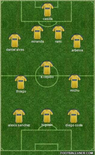 Gold Coast United Formation 2012