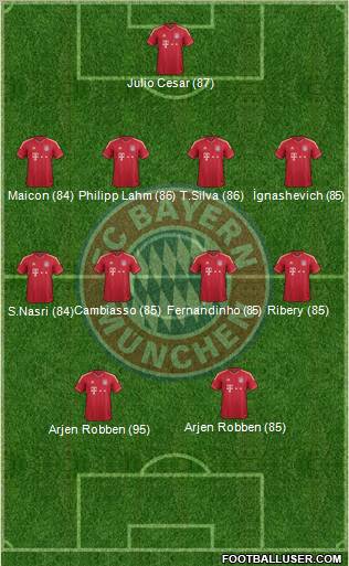 FC Bayern München Formation 2012