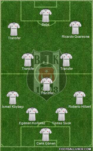 Besiktas JK Formation 2012