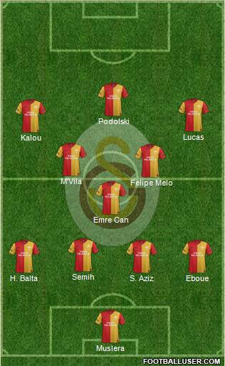 Galatasaray SK Formation 2012