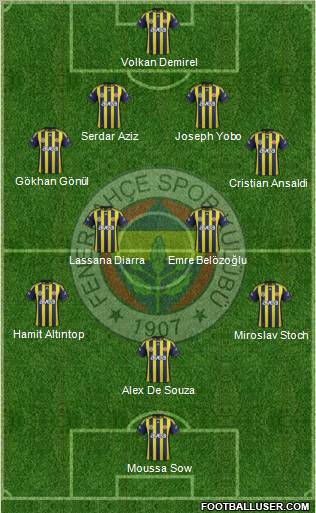 Fenerbahçe SK Formation 2012