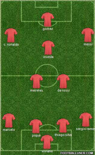 Football Manager Team Formation 2012