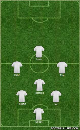 Dream Team Formation 2012