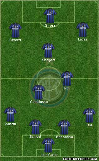 F.C. Internazionale Formation 2012