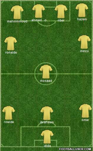 Dream Team Formation 2012