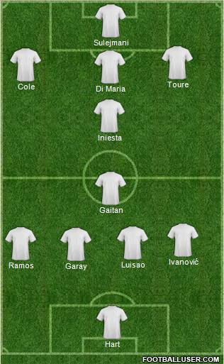 Football Manager Team Formation 2012