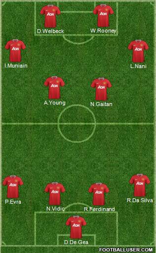 Manchester United Formation 2012
