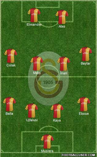 Galatasaray SK Formation 2012
