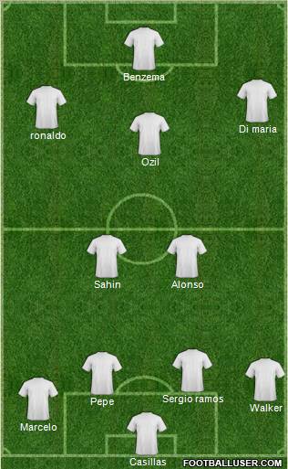 Champions League Team Formation 2012