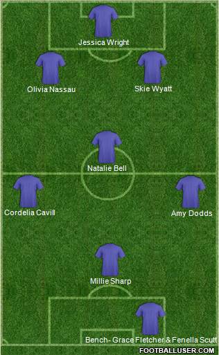 Championship Manager Team Formation 2012