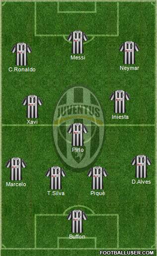 Juventus Formation 2012