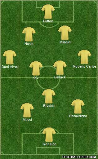 Champions League Team Formation 2012