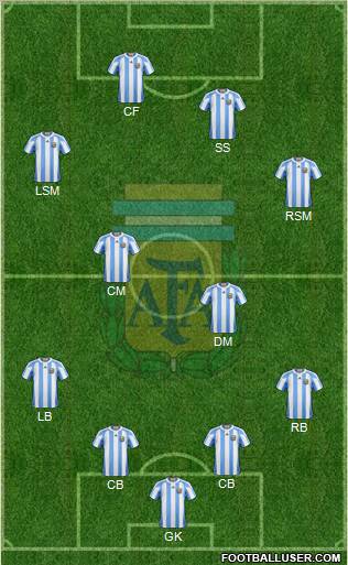 Argentina Formation 2012