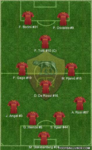 AS Roma Formation 2012
