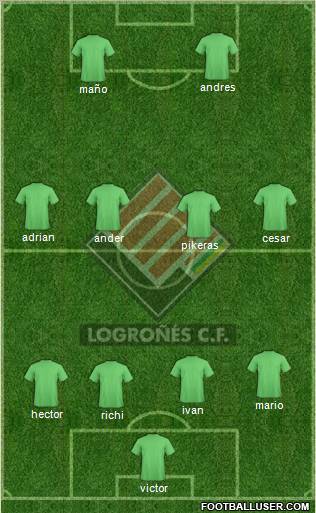 Logroñés C.F. Formation 2012
