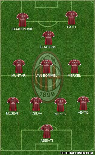 A.C. Milan Formation 2012