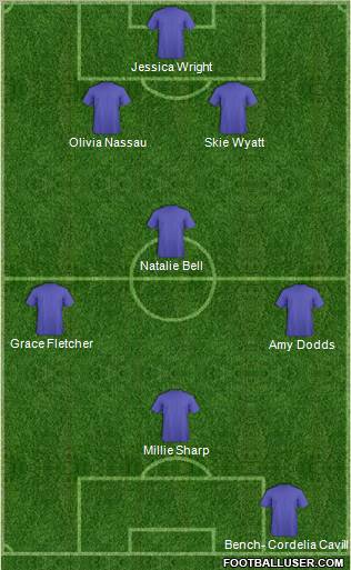 Champions League Team Formation 2012