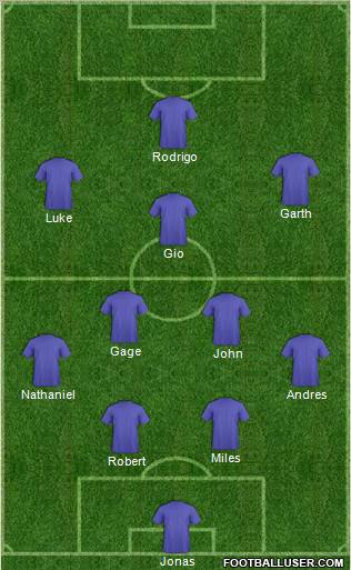 Fifa Team Formation 2012