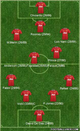 Manchester United Formation 2012