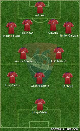 Gil Vicente Futebol Clube football formation