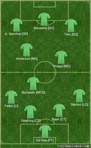 Dream Team Formation 2012
