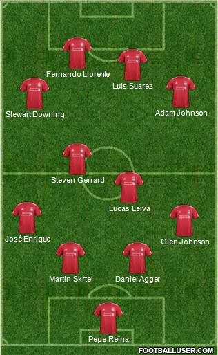 Liverpool Formation 2012