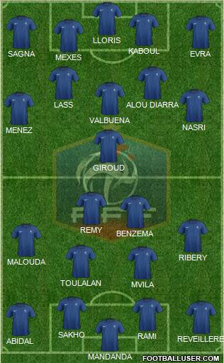 France Formation 2012