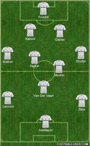 Tottenham Hotspur Formation 2012