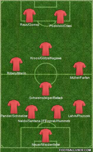 Fifa Team Formation 2012
