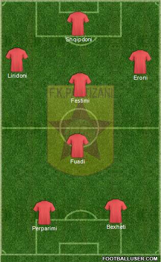 KF Partizani Tiranë Formation 2012