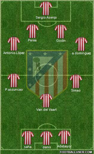 C. Atlético Madrid S.A.D. Formation 2012