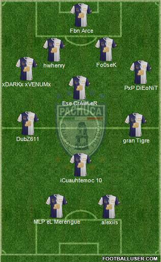 Club Deportivo Pachuca Formation 2012