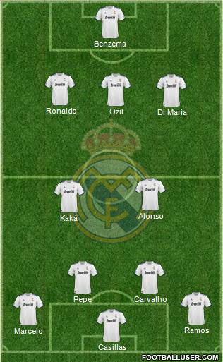 R. Madrid Castilla Formation 2012