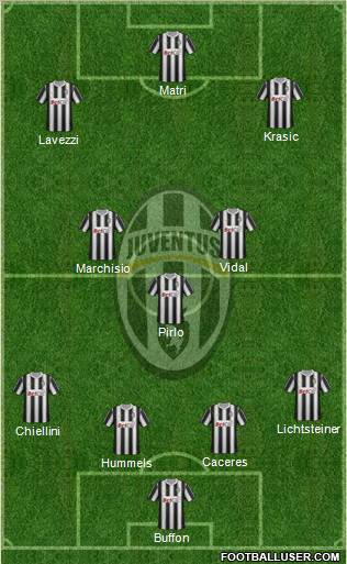 Juventus Formation 2012