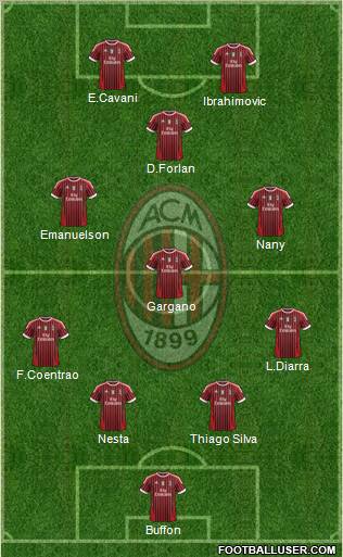 A.C. Milan Formation 2012